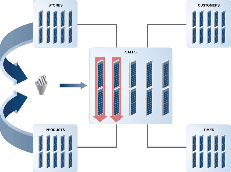 Description of Figure 21-2 follows