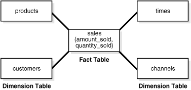 Description of Figure 2-2 follows