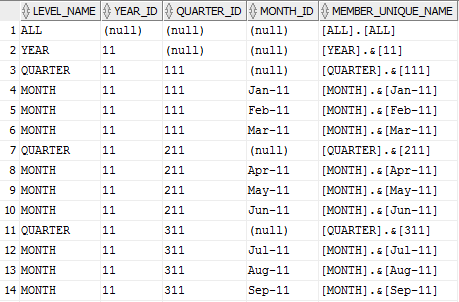 Description of time_hier_col_subset_determines.png follows