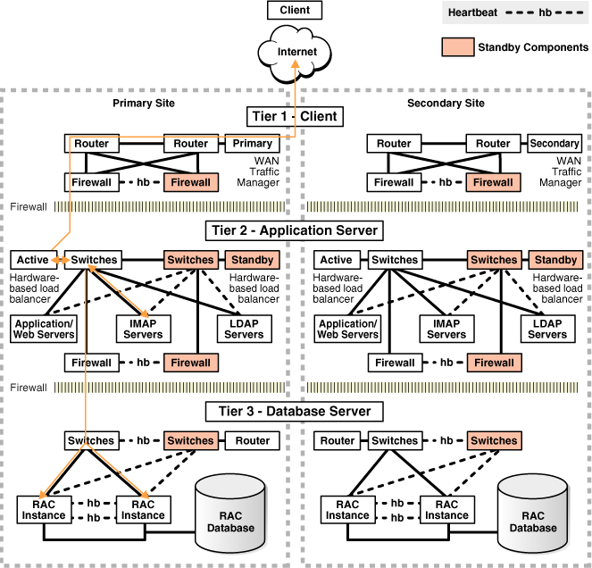 Description of Figure 10-1 follows