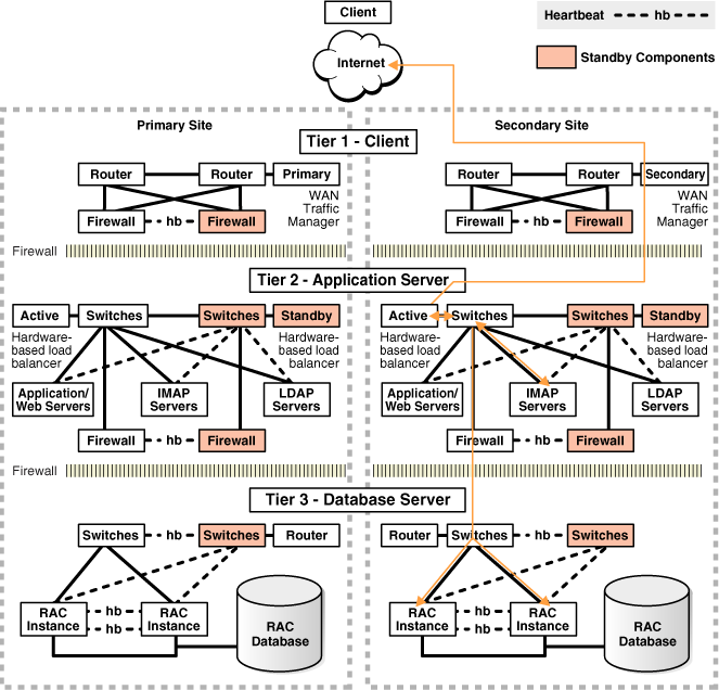 Description of Figure 10-2 follows