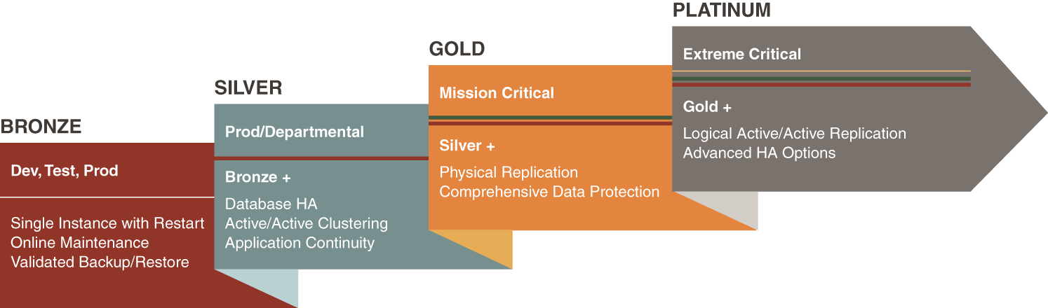 Description of Figure 2-2 follows