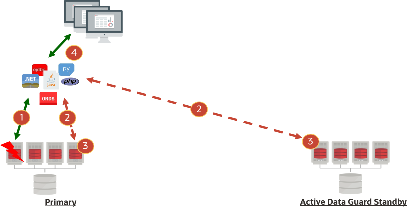 Description of Figure 10-3 follows