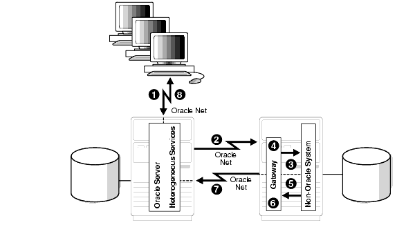 Description of Figure 2-3 follows