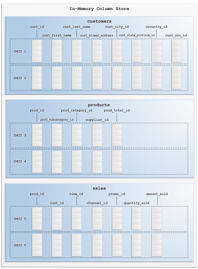 Description of Figure 2-6 follows