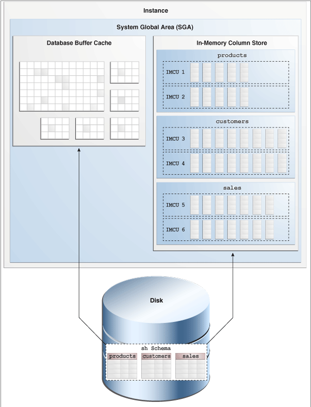 Description of Figure 2-4 follows