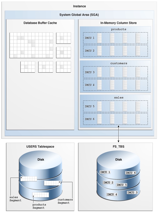 Description of Figure 11-1 follows