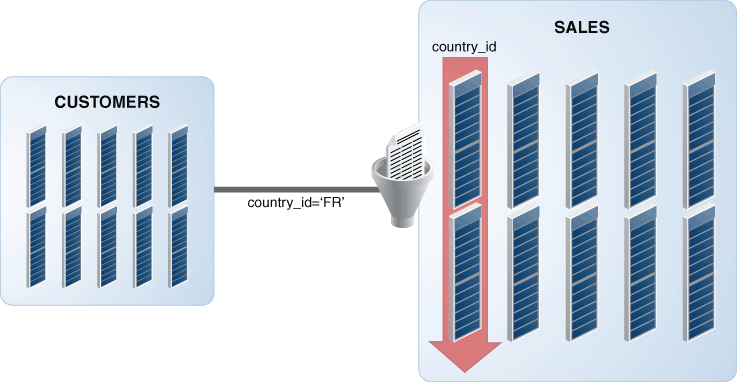 Description of Figure 9-1 follows