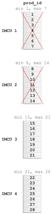 Description of Figure 2-9 follows