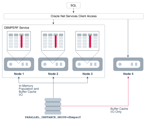 Description of Figure 12-8 follows