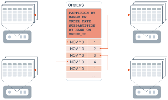 Description of Figure 12-5 follows