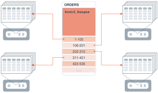 Description of Figure 12-6 follows