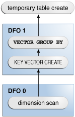 Description of Figure 9-2 follows