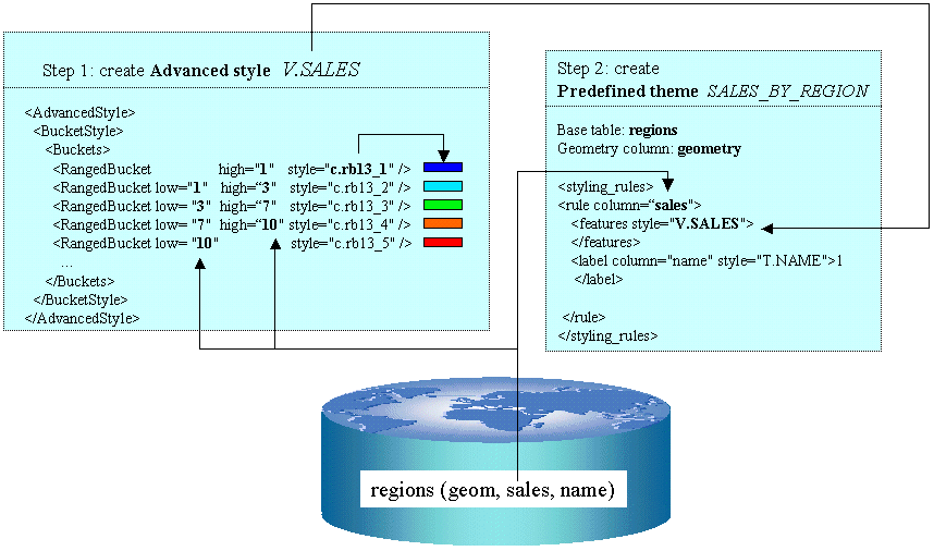 Description of Figure 2-13 follows