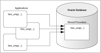 Description of Figure 6-1 follows