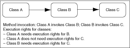 Description of Figure 2-3 follows