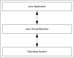 Description of Figure 1-2 follows