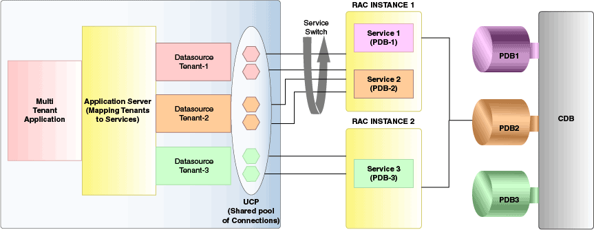 Description of Figure 8-2 follows