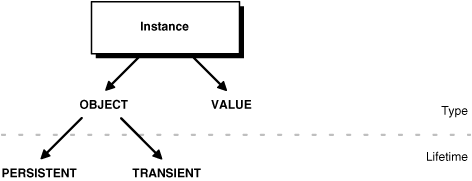 Description of Figure 27-1 follows