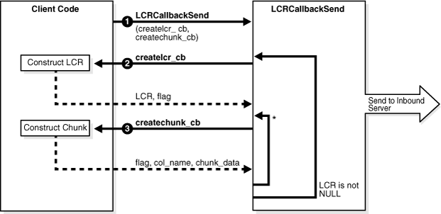 Description of Figure 35-1 follows