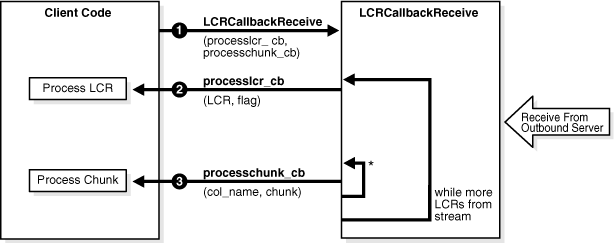 Description of Figure 35-2 follows