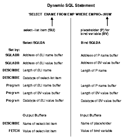 Description of Figure 11-2 follows