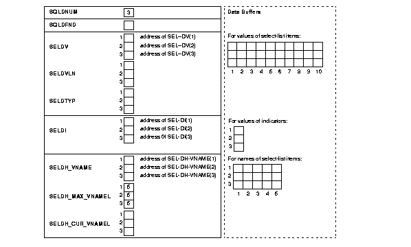 Description of Figure 11-3 follows