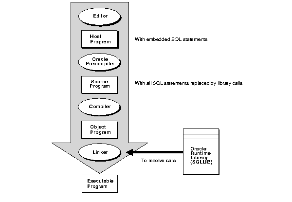 Description of Figure 1-1 follows