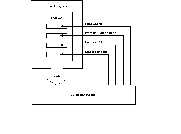 Description of Figure 2-2 follows