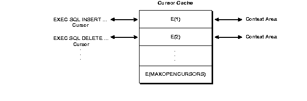 Description of Figure C-2 follows