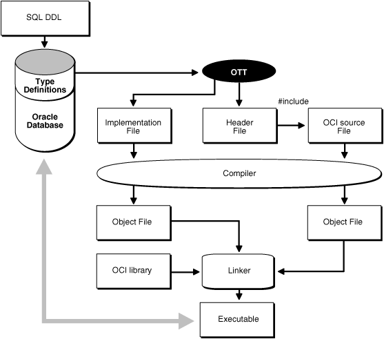 Description of Figure 19-1 follows