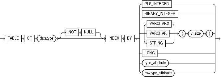 Description of assoc_array_type_def.eps follows