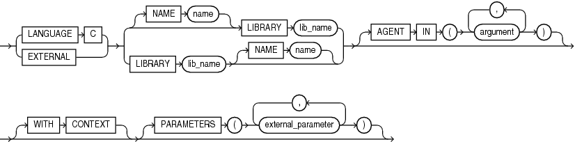 Description of c_declaration.eps follows