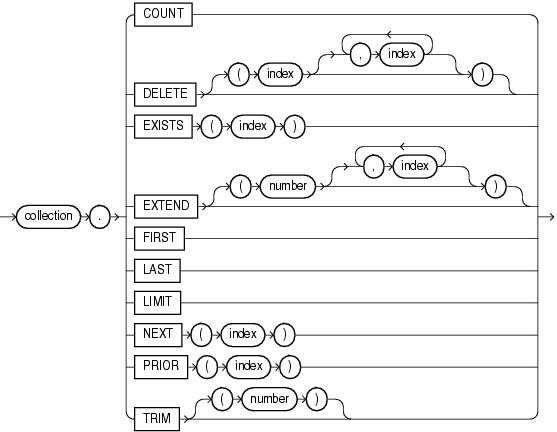 Description of collection_method_call.eps follows