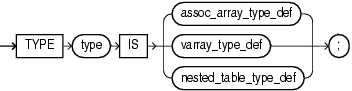 Description of collection_type_definition.eps follows