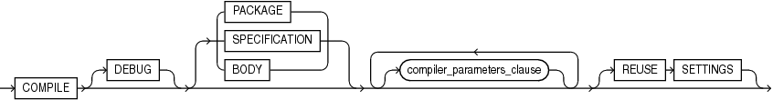 Description of compile_clause.eps follows