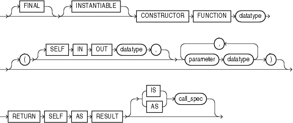 Description of constructor_spec.eps follows