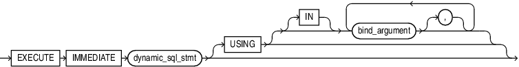 Description of dynamic_sql.eps follows