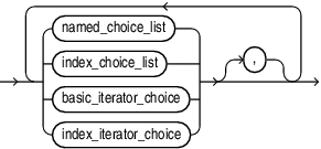 Description of explicit_choice_list.eps follows