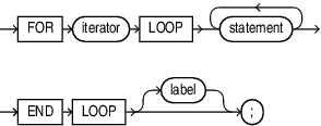 Description of for_loop_statement.eps follows