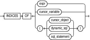 Description of indices_of_control.eps follows