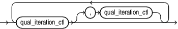 Description of iteration_ctl_seq.eps follows