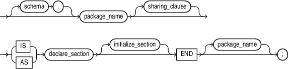 Description of plsql_package_body_source.eps follows