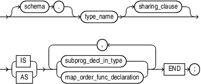 Description of plsql_type_body_source.eps follows