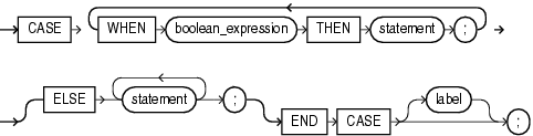 Description of searched_case_statement.eps follows