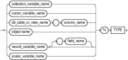 Description of type_attribute.eps follows