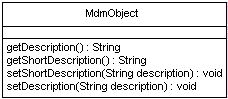 Description of Figure 2-3 follows