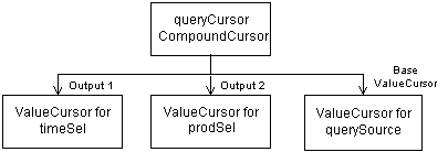 Description of Figure 8-1 follows