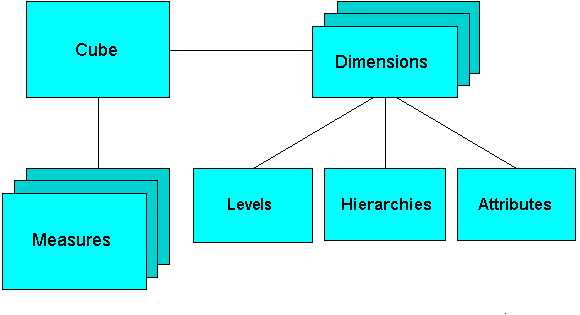 Description of Figure 1-5 follows