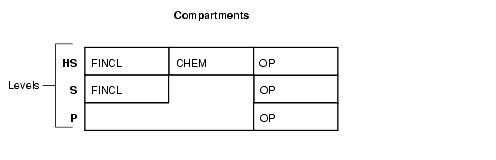 Description of Figure 5-1 follows